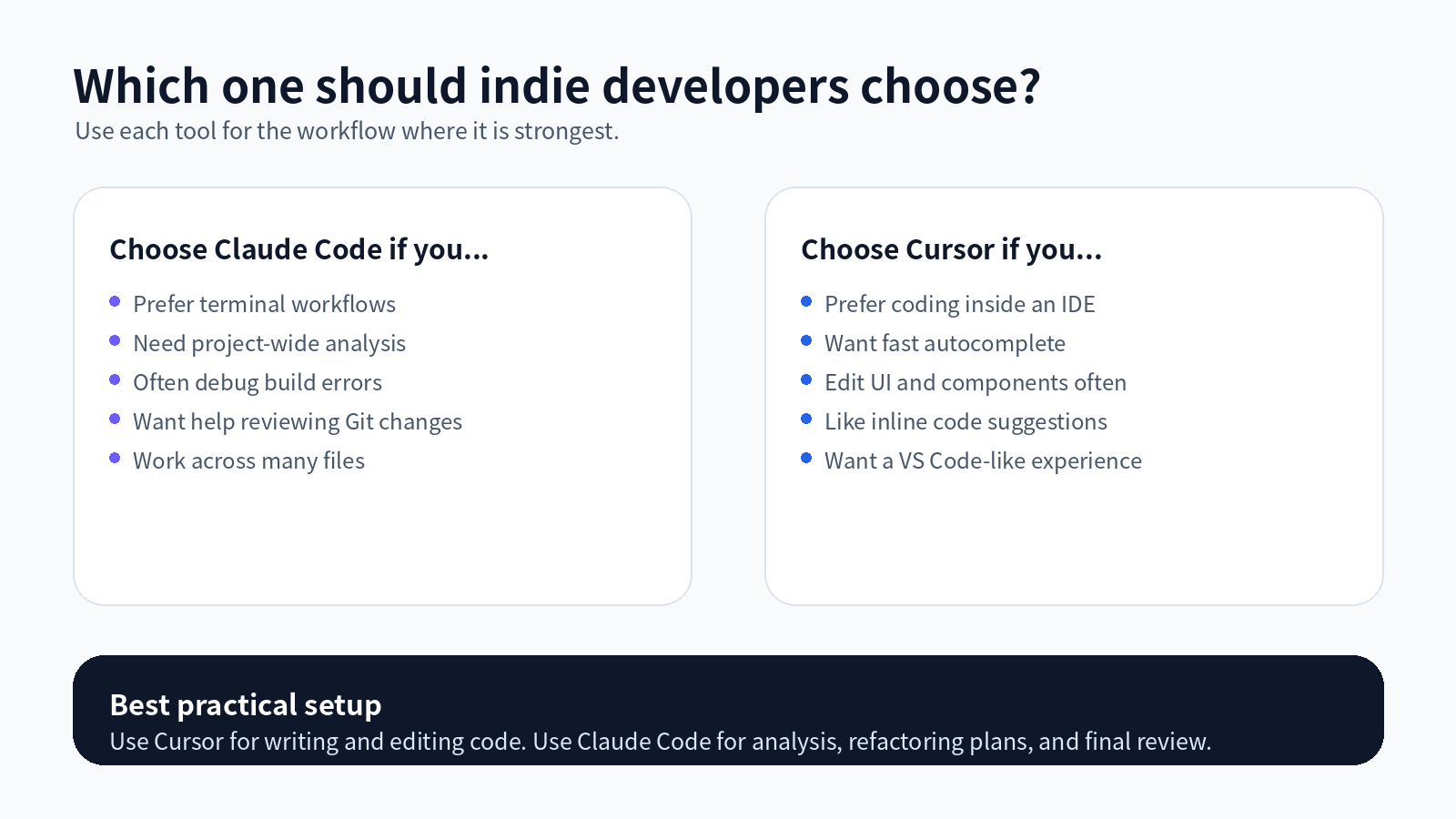 Claude Code vs Cursor decision guide