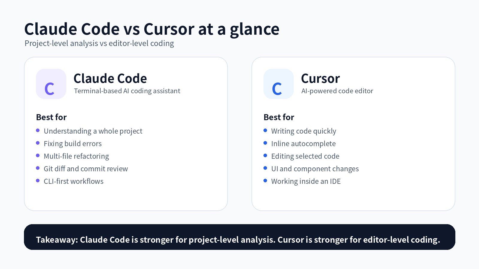 Claude Code vs Cursor comparison